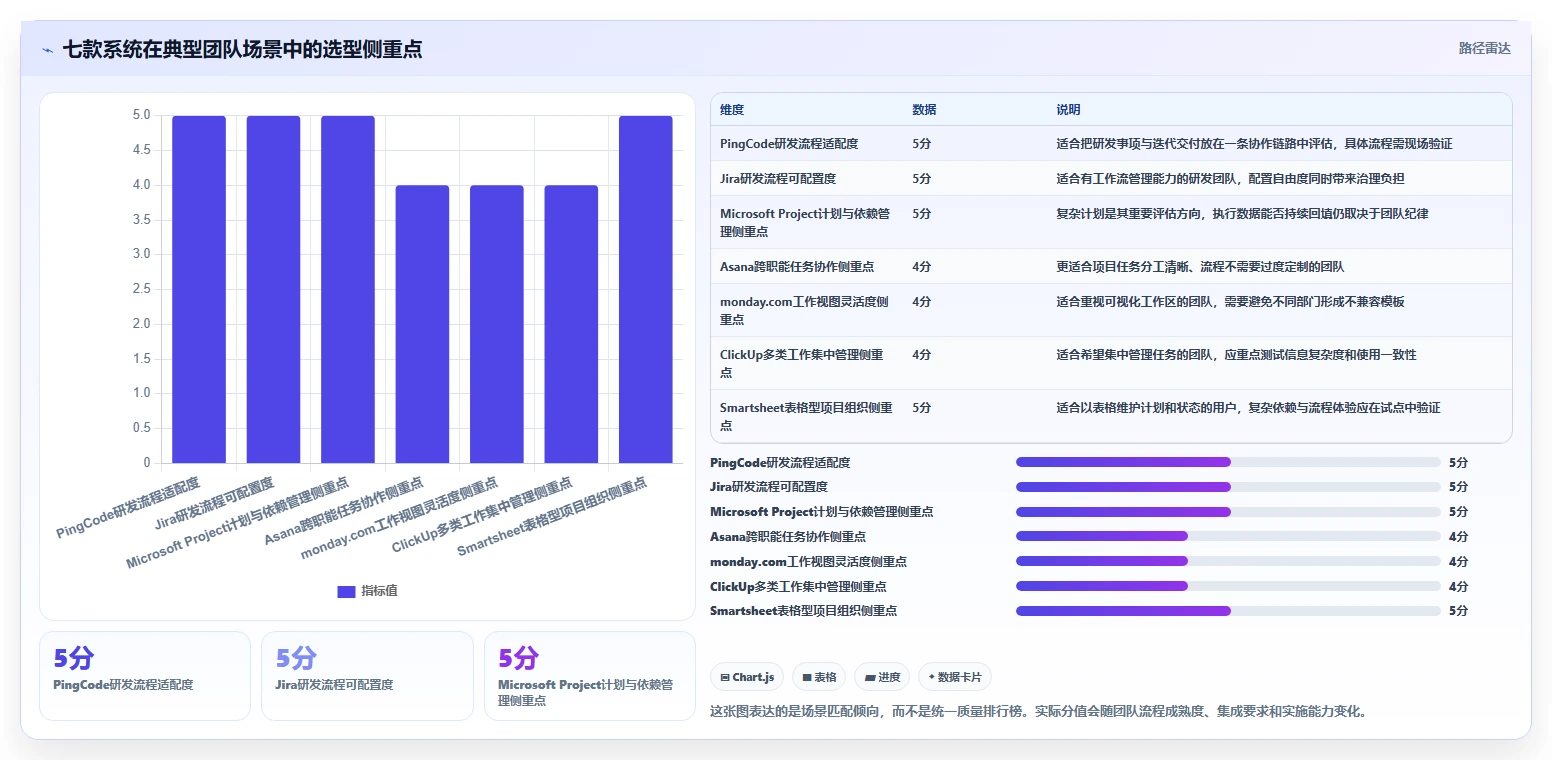 项目经理福音：2026年最受欢迎的7款测量在线管理系统对比