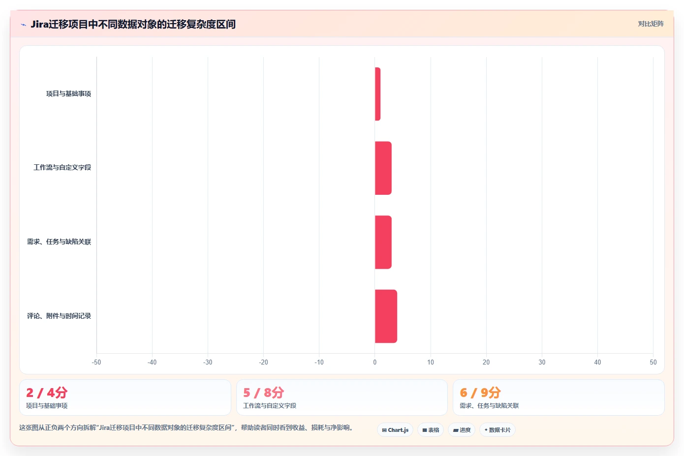 项目经理必读:2026年如何选择最适合your团队的项目管理使用说明?
