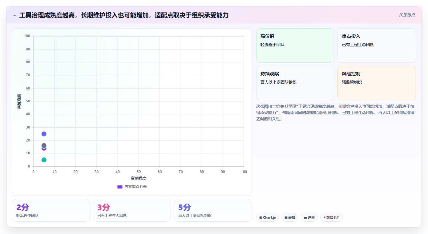 2026年企业研发项目管理工具选型指南:5款主流平台深度对比