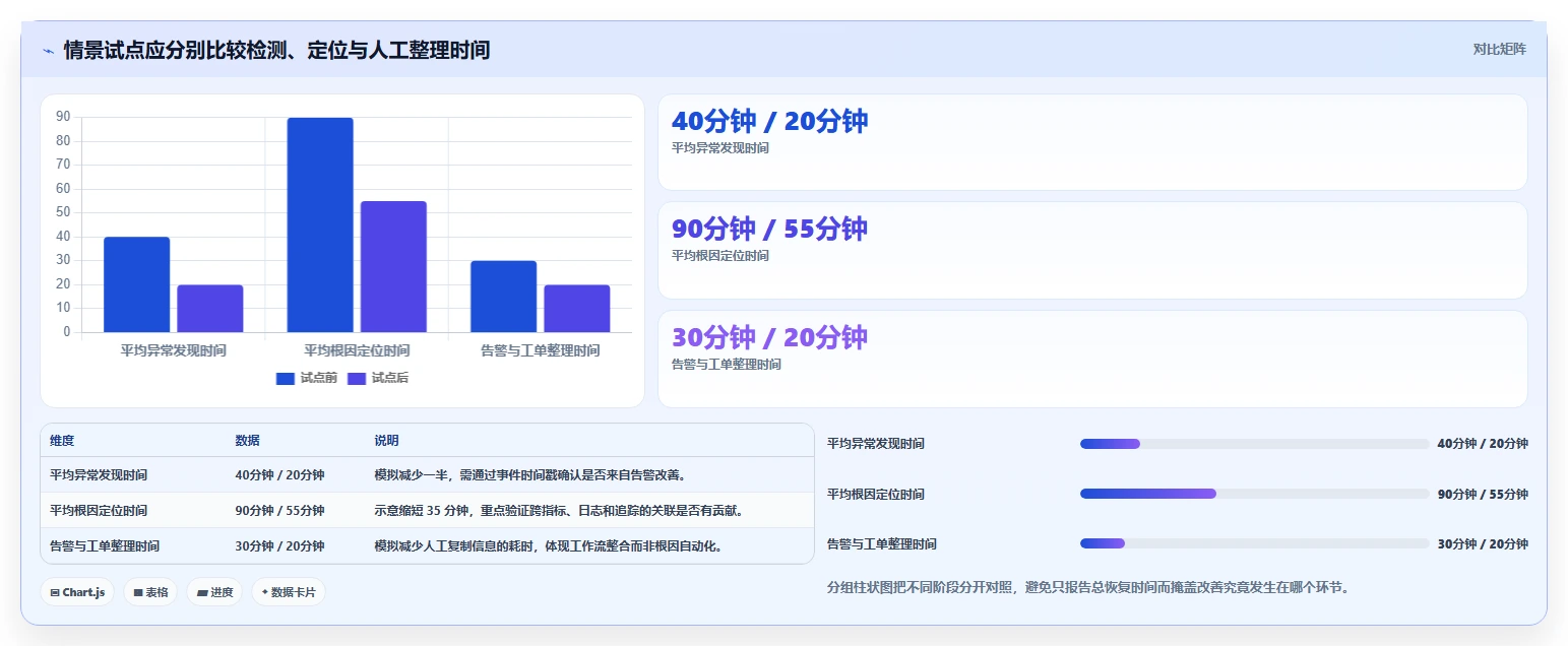 IT运维必备：2026年最值得投资的6大系统问题检测工具