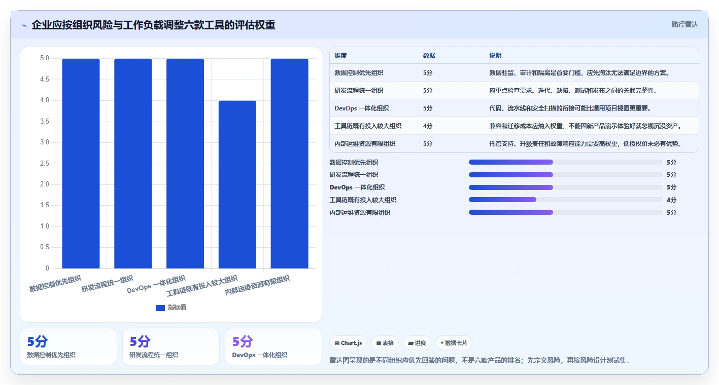 PingCode团队版本地部署方案详解:2026年6款热门工具深度评测