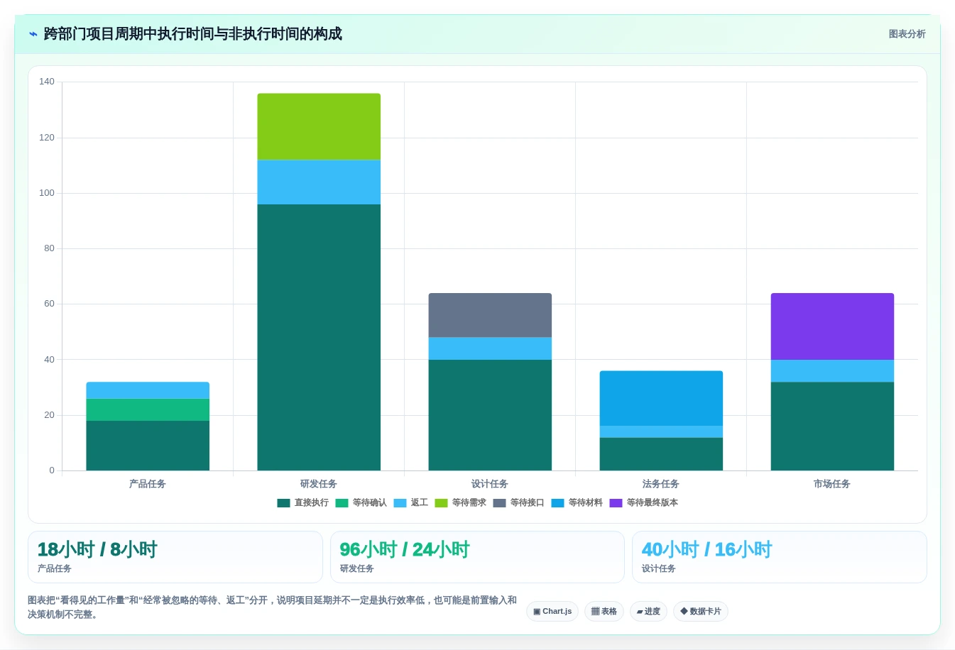 高效项目规划:2026年最受欢迎的5大做进度表的软件推荐