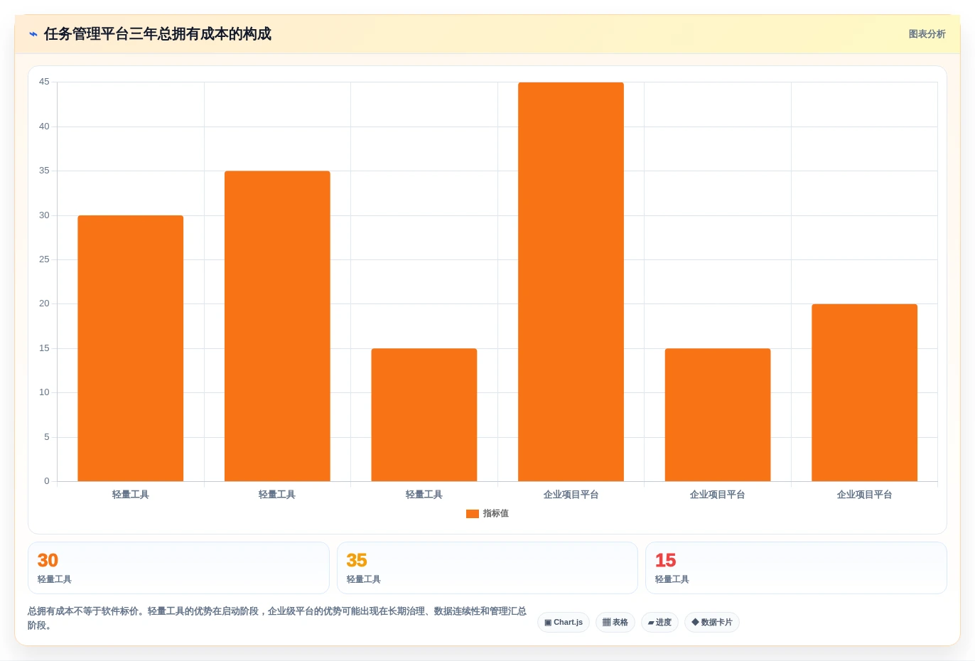 突破效率瓶颈:2026年7款革新型管理工作任务的软件工具盘点