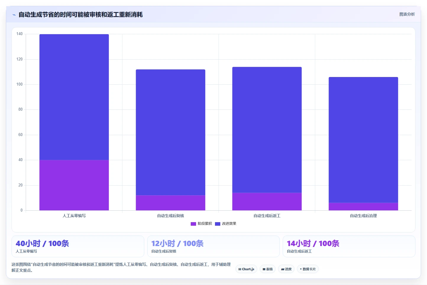 测试团队福音：2026年最值得投资的5款测试文档自动处理软件