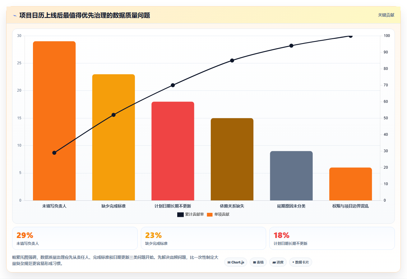 项目管理新趋势：2026年最受欢迎的5大项目计划在线日历解决方案