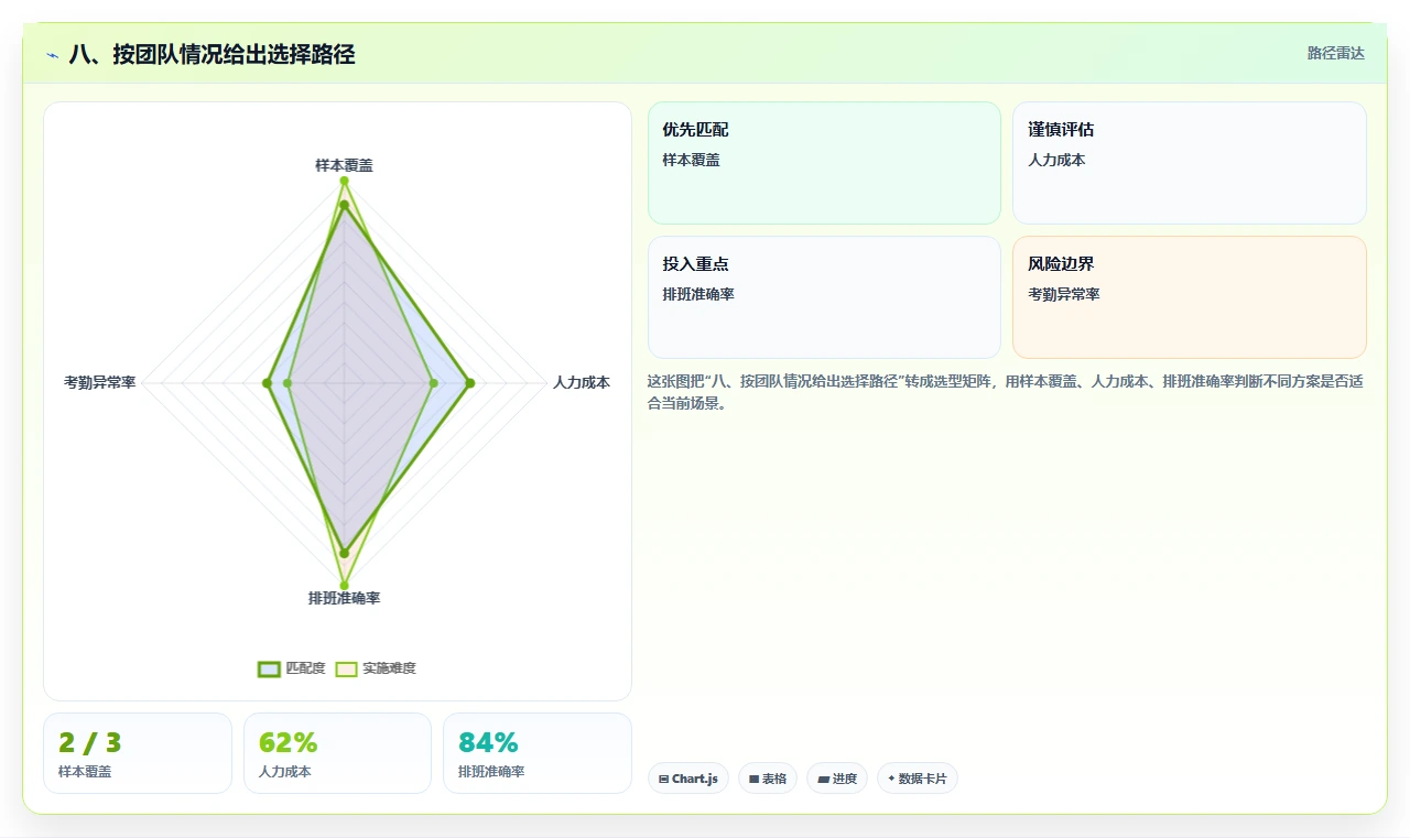 八、按团队情况给出选择路径