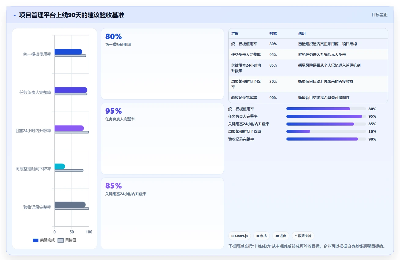 项目管理新时代:2026年8款顶级共享协作软件推荐指南