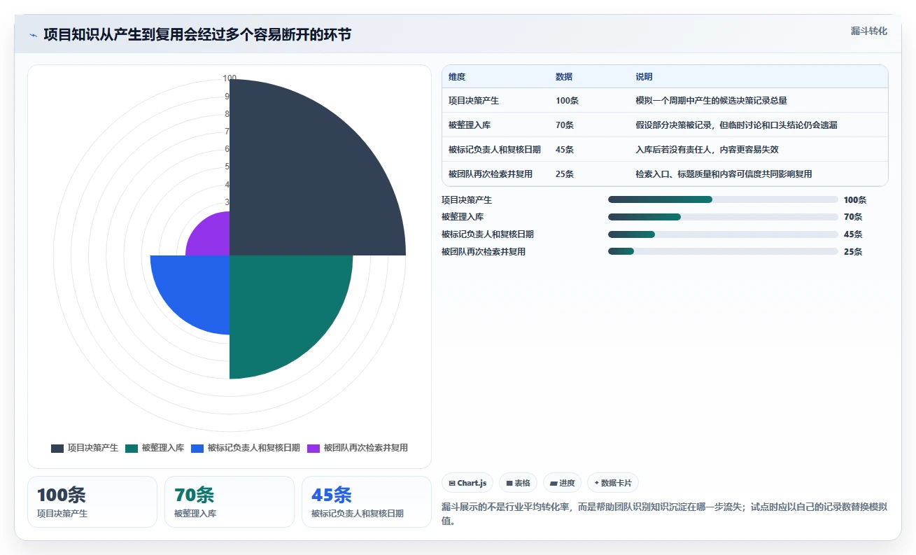 项目管理新趋势：2026年5大本地知识库软件工具对比