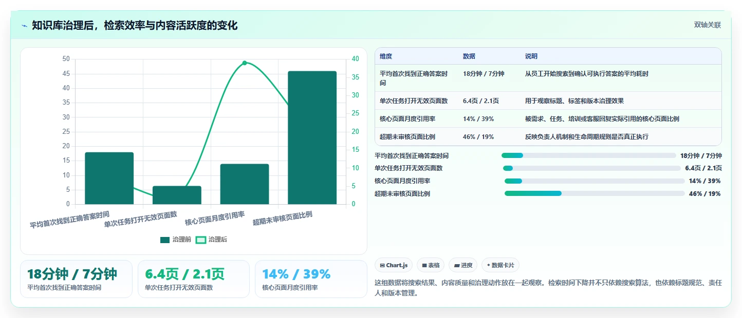 2026年效率革命:6款顶级天谷文档管理系统全面对比