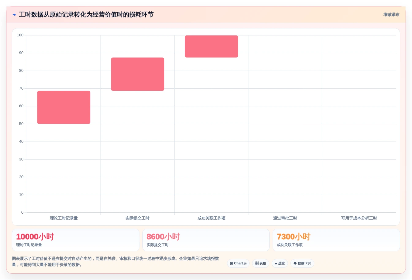 2026年效率革命:6款顶级工时核算软件全面对比