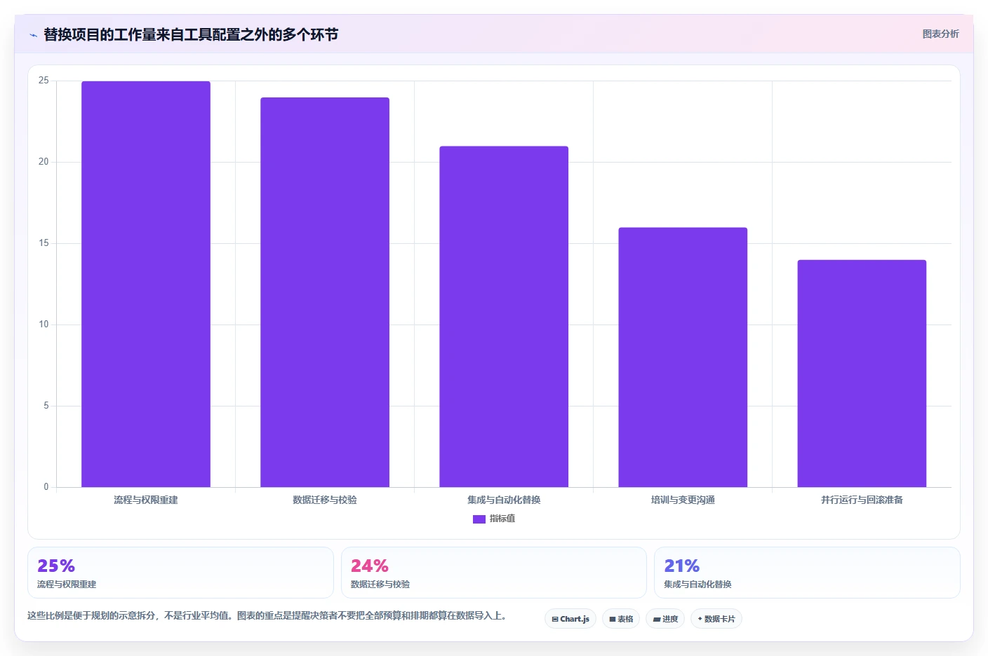 2026年大型企业用的Jira替代软件哪款功能全面且好用