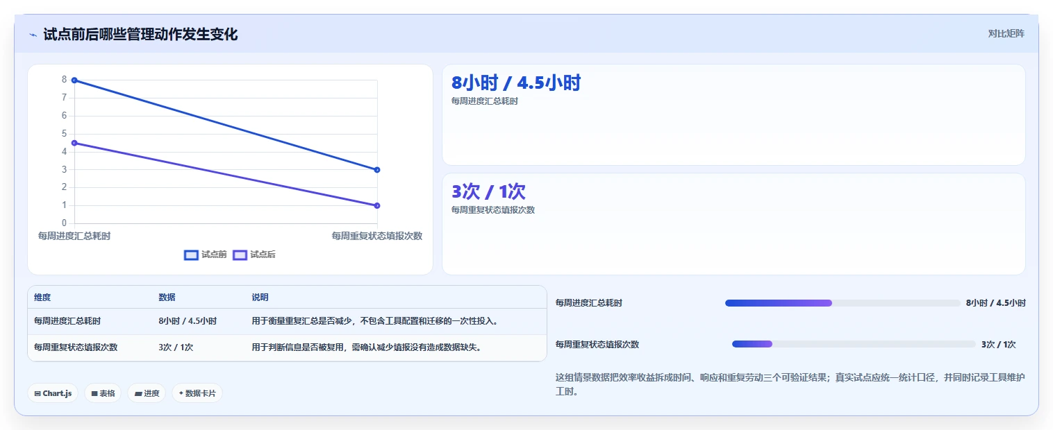 2026年项目管理效率革命：10大顶级项目进度表软件全面对比