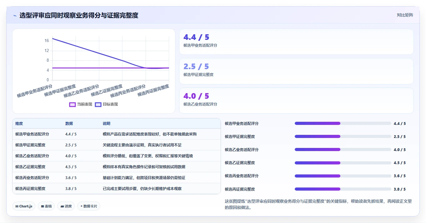 项目经理必看:2026年5款最佳项目计划的工具推荐及选型指南