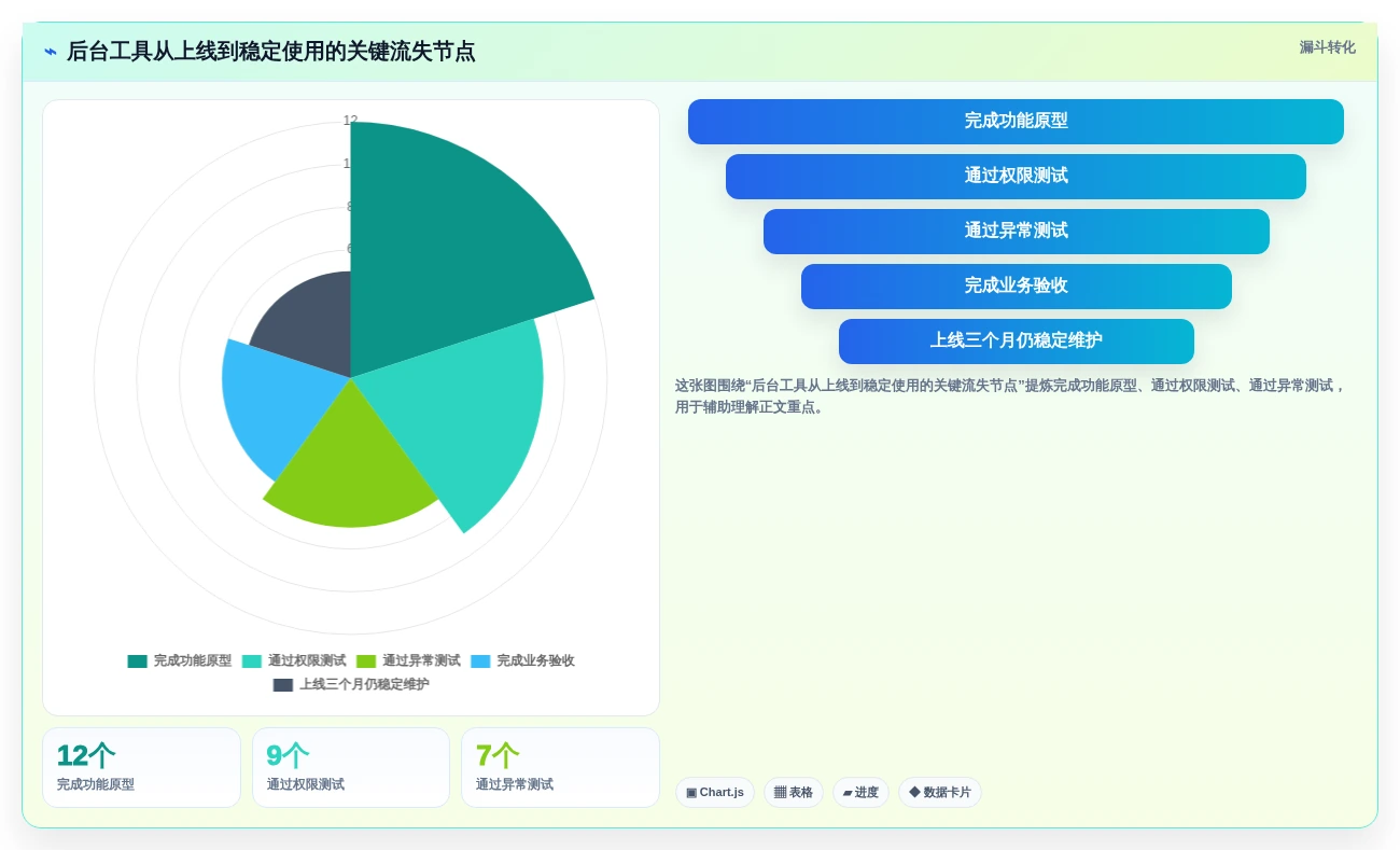 2026年必看:6大后台管理系统admin工具对比,哪款最适合你?