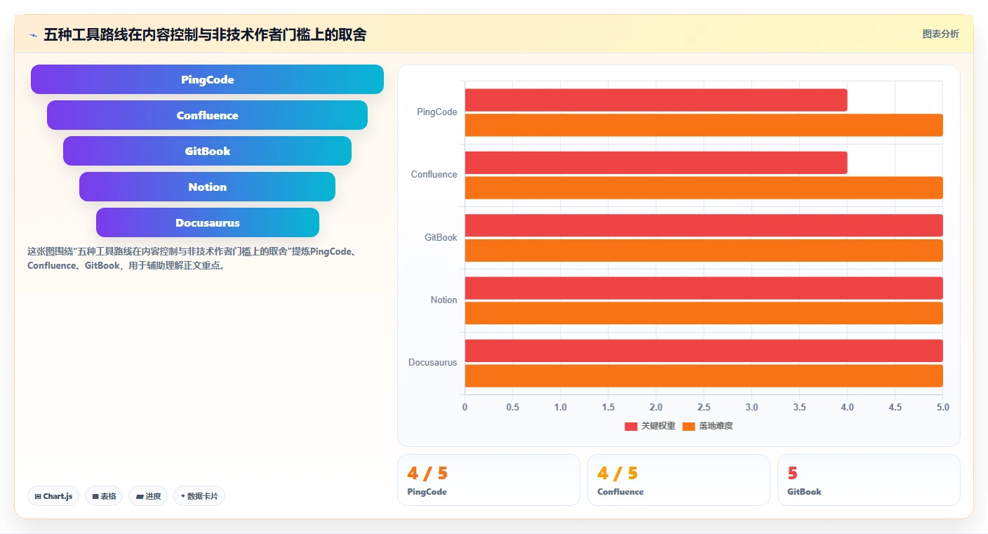 优化协作流程:2026年度5款顶级开发文档编辑工具推荐
