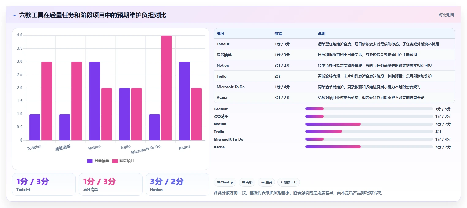 2026年效率革命:6款个人项目进度管理软件大盘点