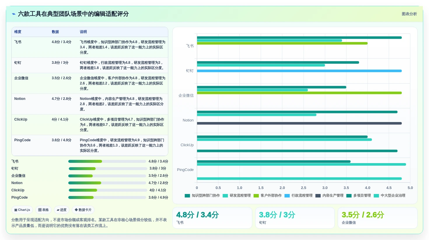 2026年效率革命:6款顶级团队协作管理工具全面对比
