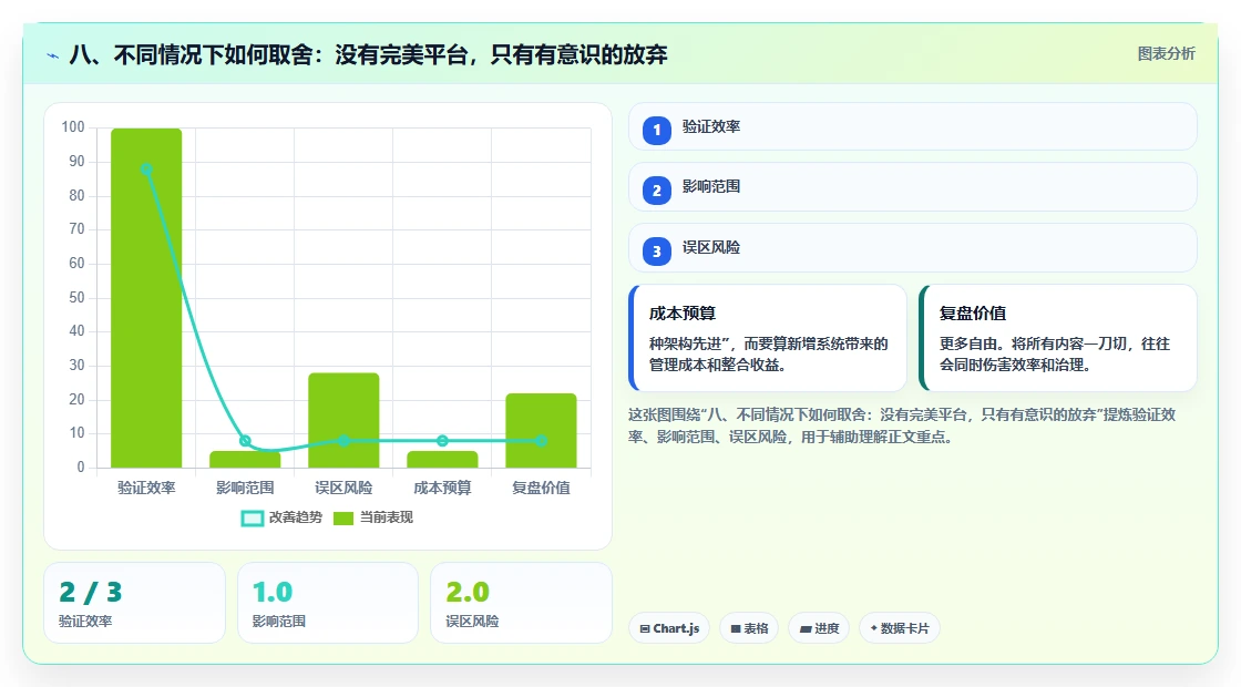八、不同情况下如何取舍:没有完美平台,只有有意识的放弃