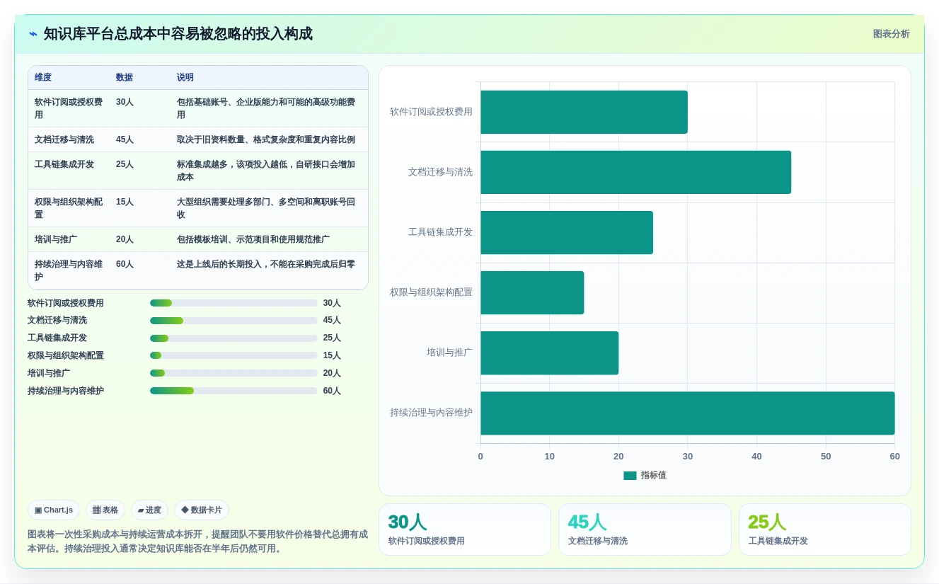 提升研发效率必看:2026年度7大软件平台知识库管理平台推荐