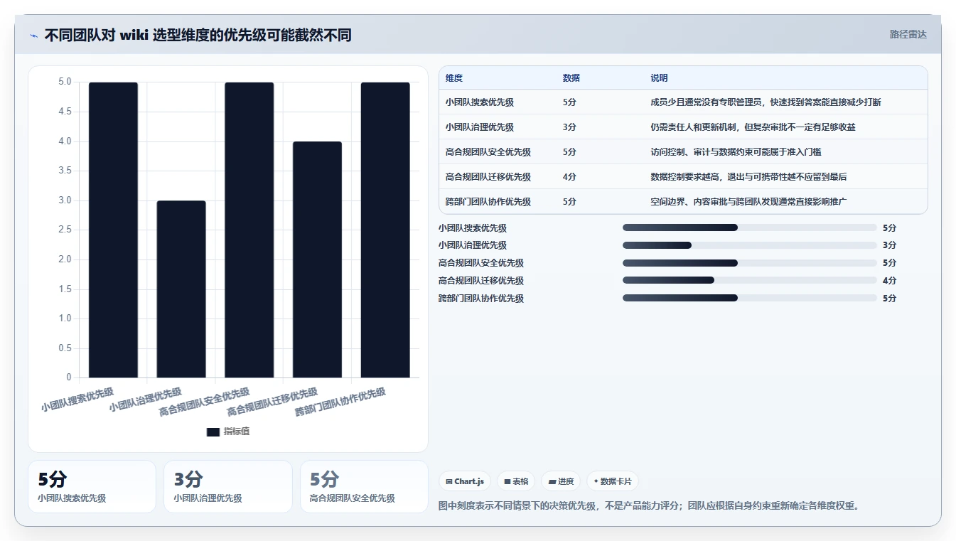 从新手到专家：2026年wiki软件选购完全指南