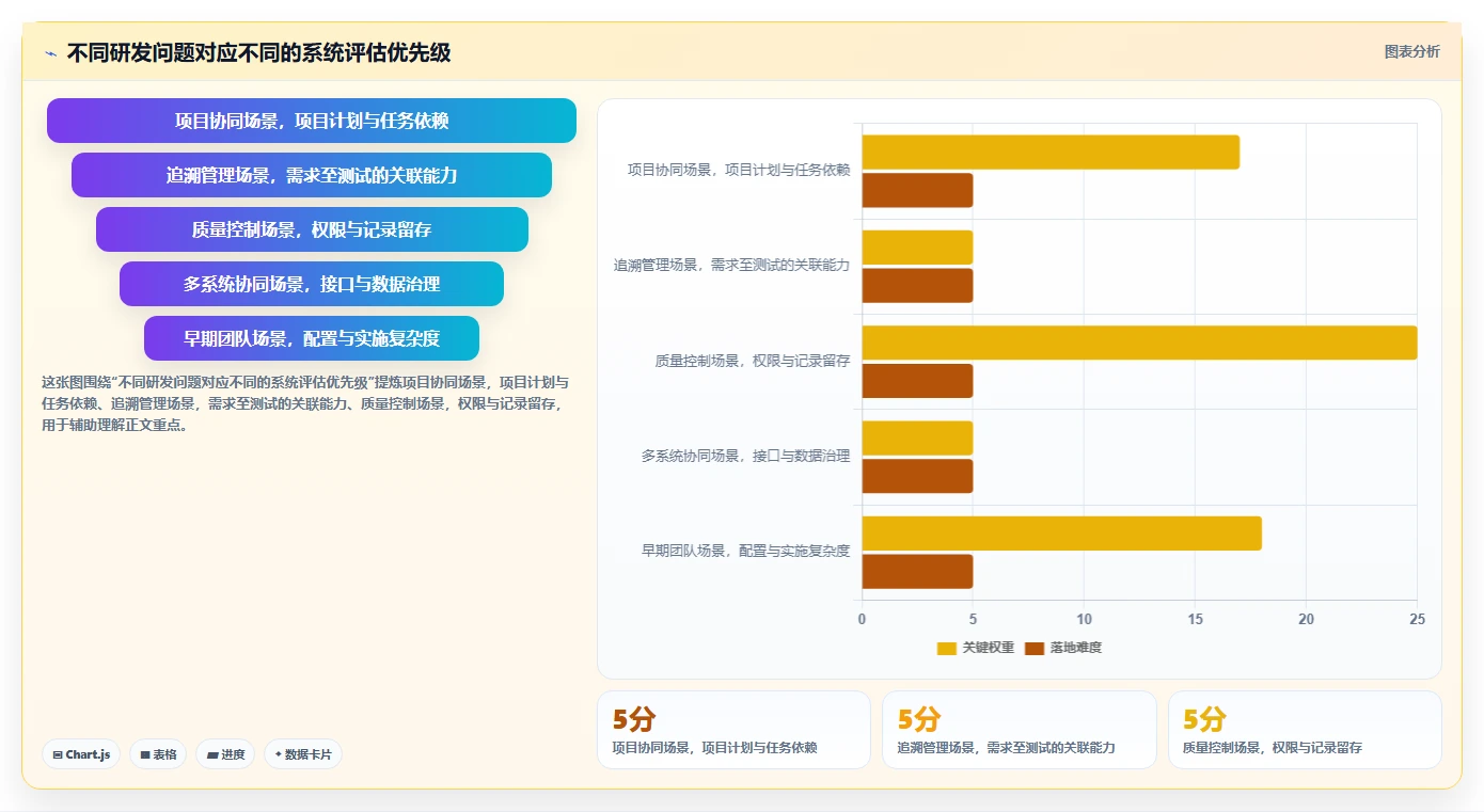2026年医疗健康行业研发管理系统推荐：哪款工具更靠谱