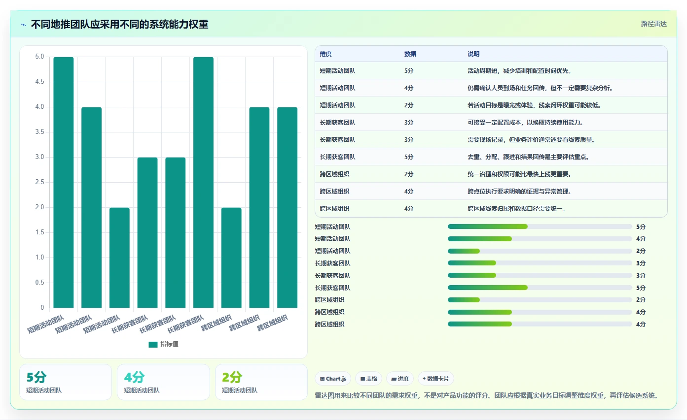 提升地推效率必备:2026年3款领先的地推任务管理系统推荐