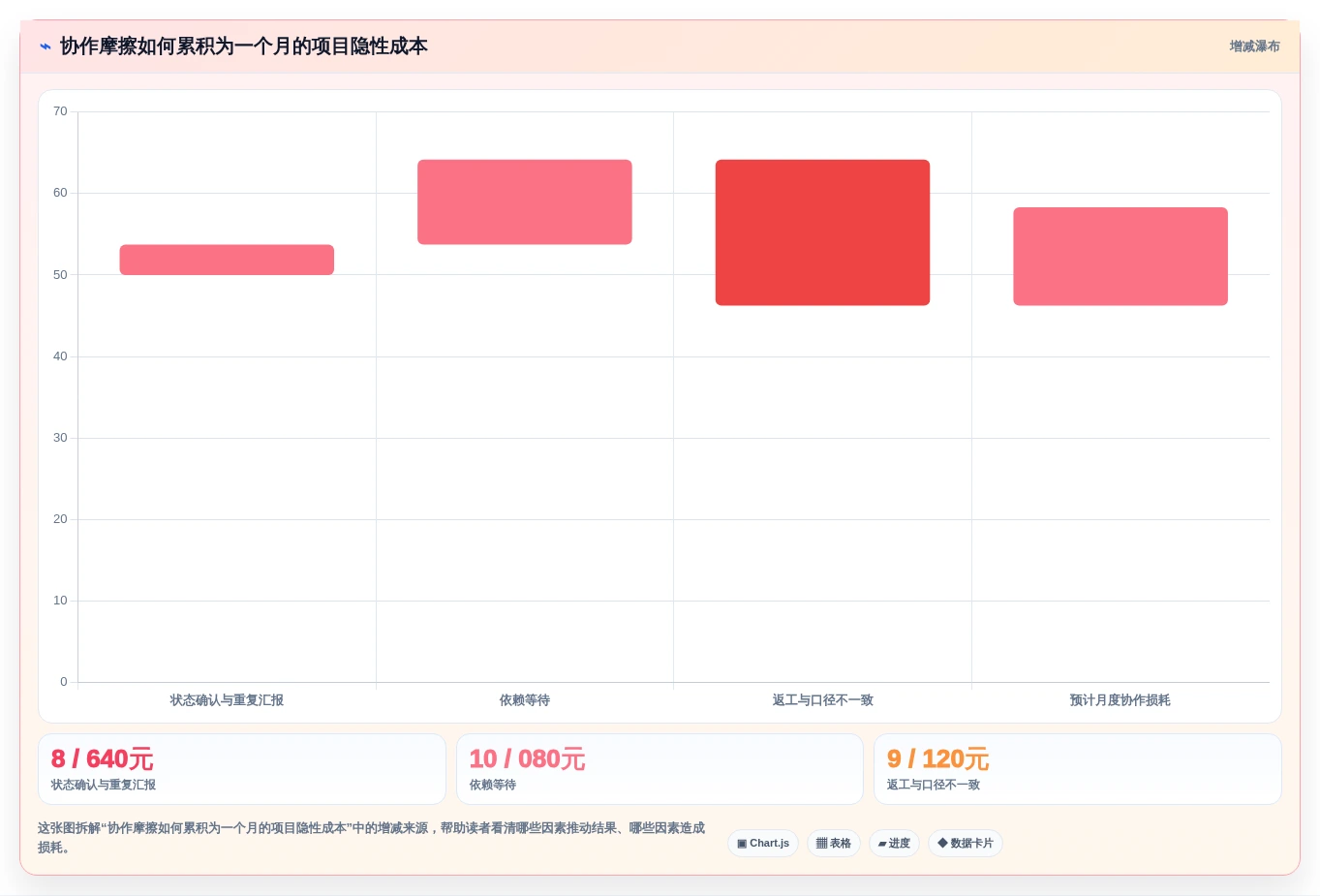 如何破解协作方式问题？2026年项目管理7大必备工具推荐