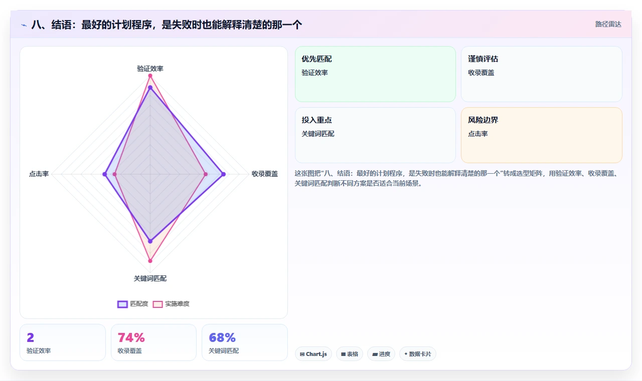 八、结语:最好的计划程序,是失败时也能解释清楚的那一个