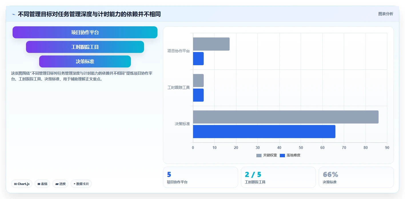 突破管理瓶颈：2026年最受欢迎的8大项目任务工时工具盘点