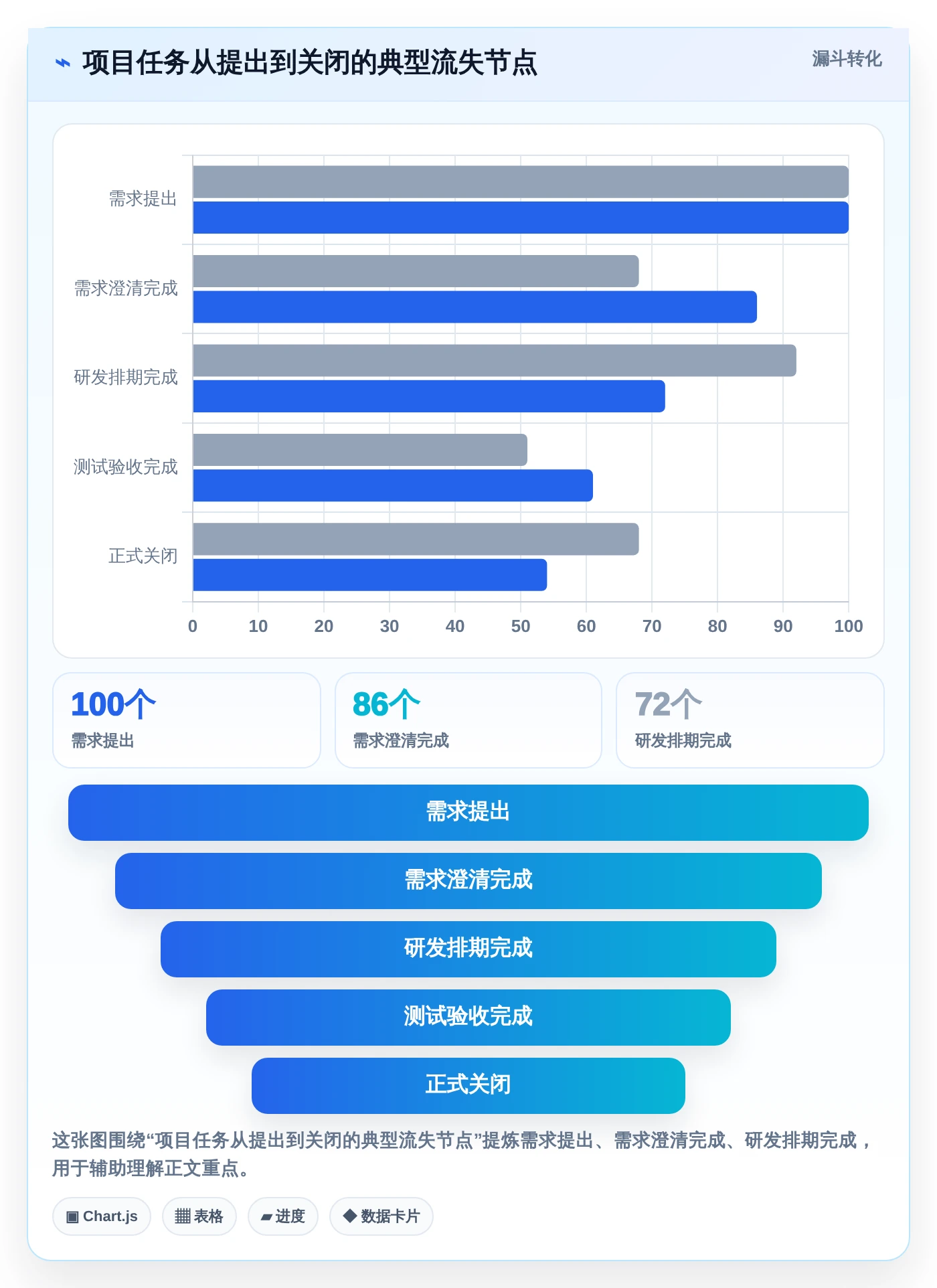 项目经理必备工具箱:2026年7款热门开源项目管理系统软件深度评测