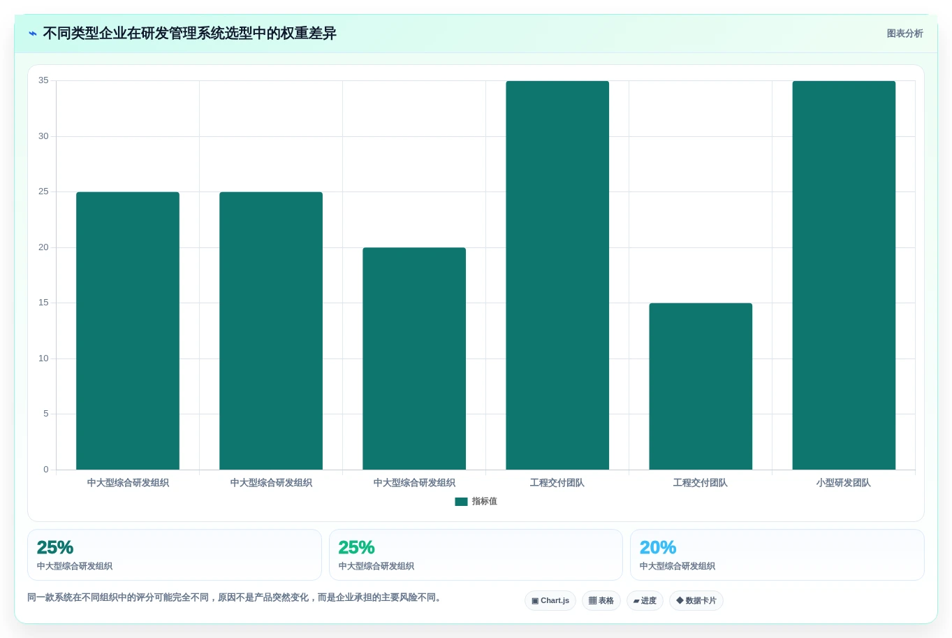 项目管理新趋势:2026年最受欢迎的5款研发人员管理系统