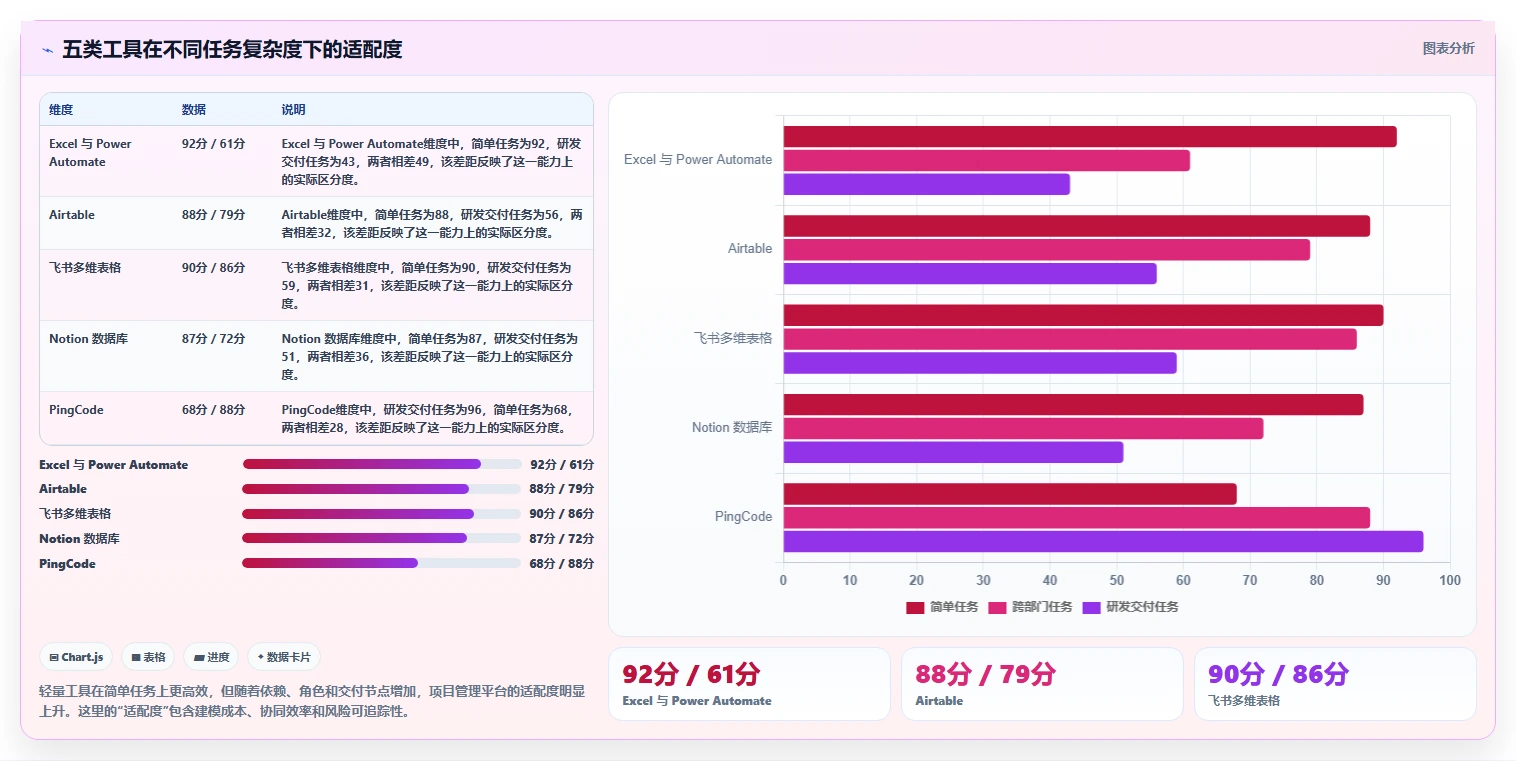 2026年效率神器:5大表格任务提醒工具全面对比