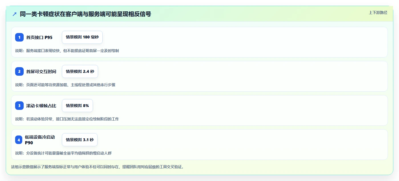 app性能测试工具大比拼:2026年值得关注的8大利器