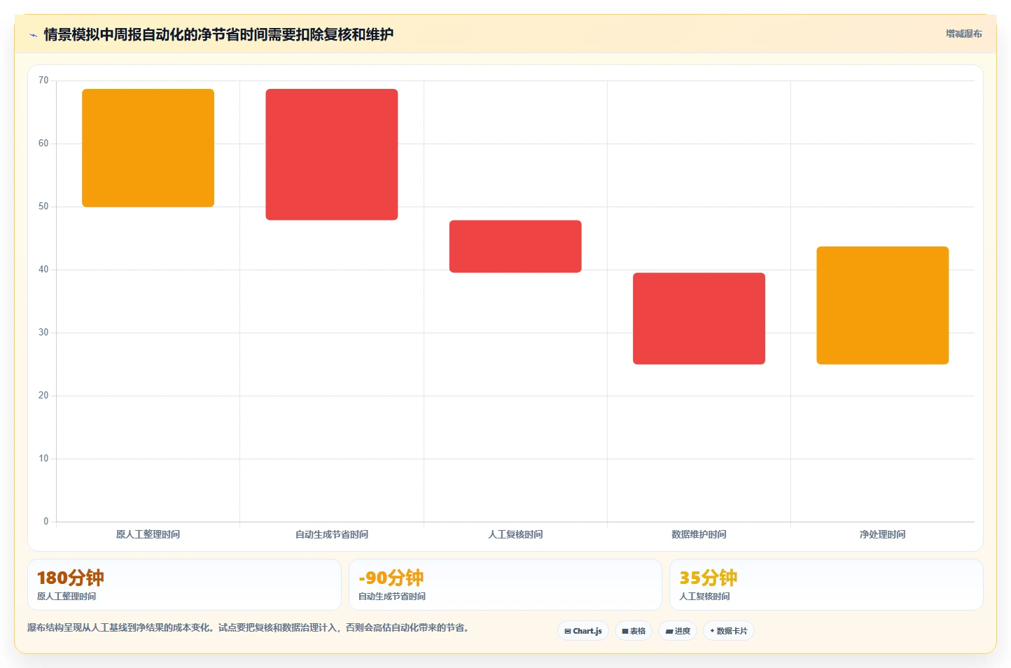 2026 年企业级 AI 项目管理平台选型指南:7 款核心工具深度评测