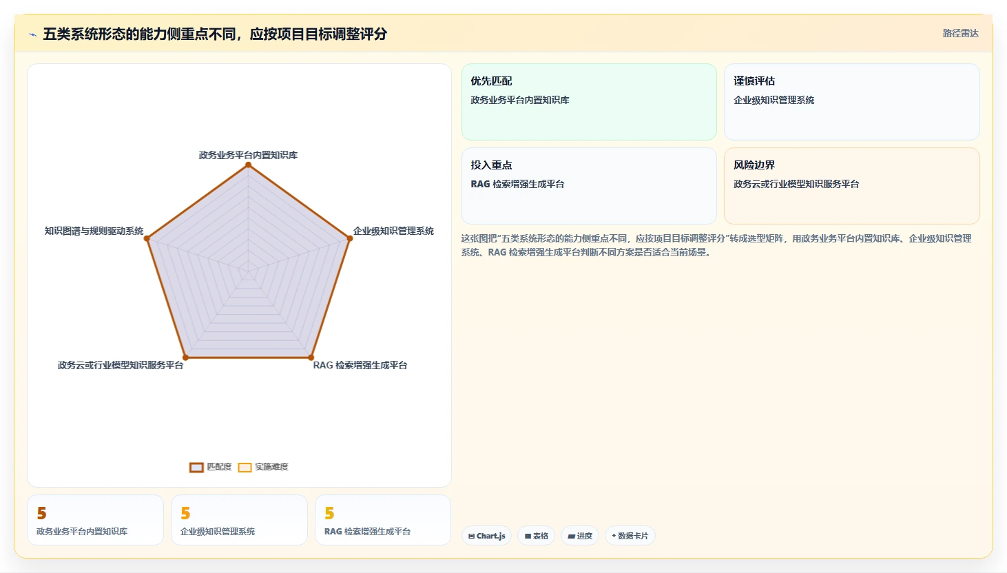 智慧政务新选择：2026年最值得投资的5款政府行业知识库系统