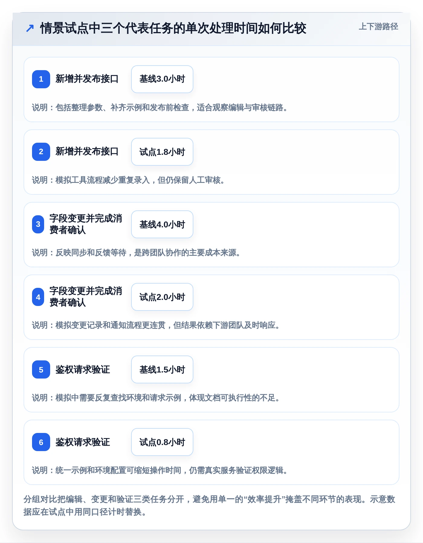 2026年效率之选:6款顶级接口文档在线编辑工具深度对比