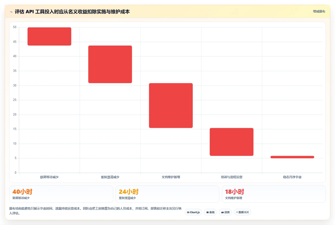 研发团队效率神器：2026年最值得投资的5大PingCode接口文档工具推荐