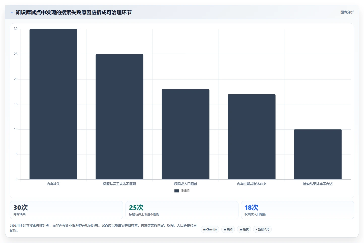 企业知识管理新趋势:2026年最值得投资的5大知识库网页平台
