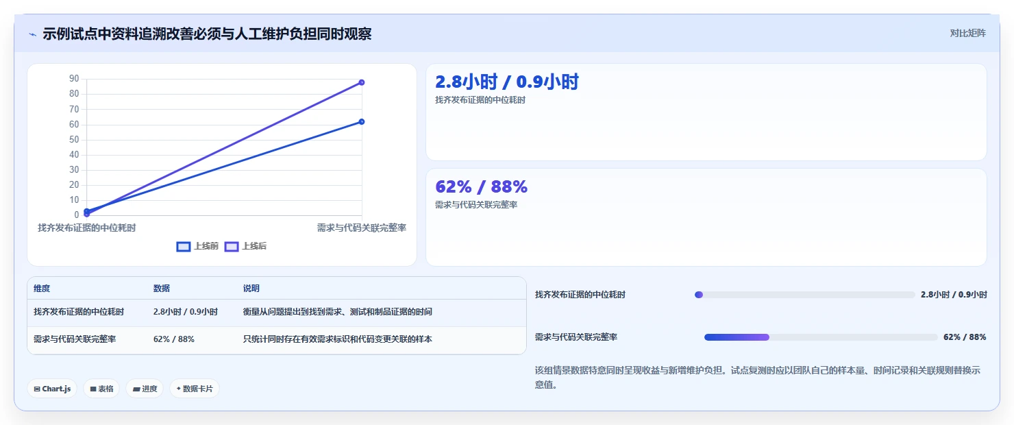研发管理必备:2026年5大热门集成软件资料组件的系统工具盘点