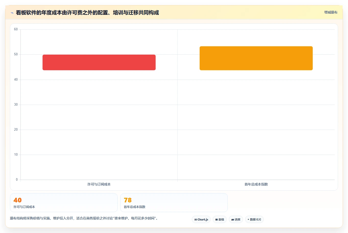 研发团队的得力助手:2026年top5看板软件推荐及选型指南