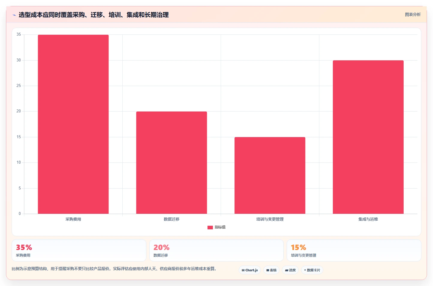 2026年需求管理工具哪个更高效?五款主流产品深度测评与选型指南