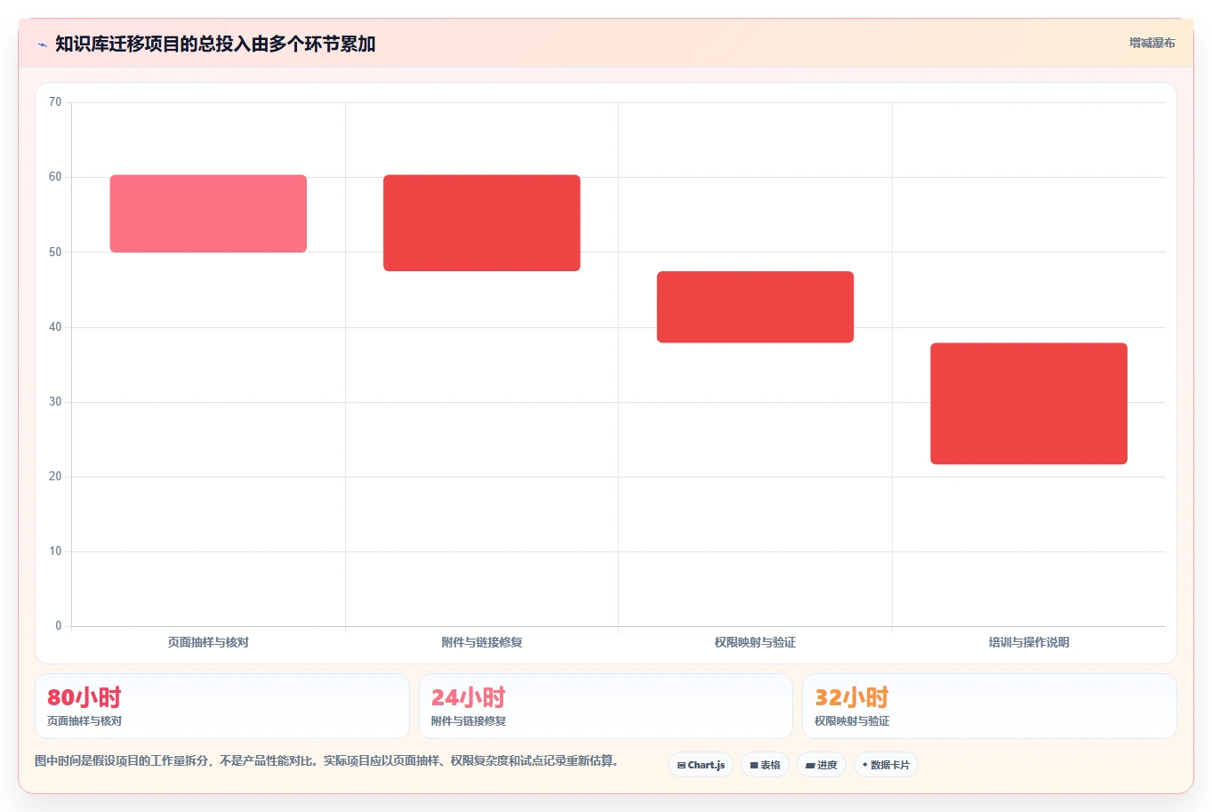 2026年专业的 Confluence 替代软件有哪些？五款工具测评指南