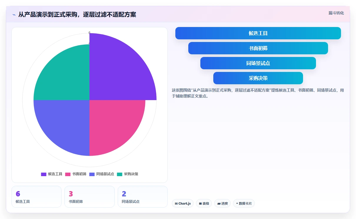 2026年度最佳APM项目管理系统大盘点:6款提升研发效率的顶级工具
