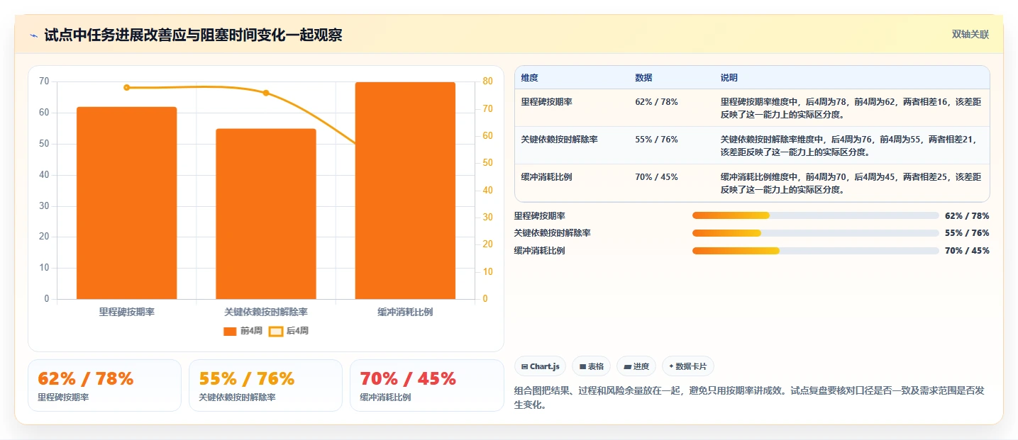 提升研发效率:2026年最受欢迎的5大项目进度倒排计划表工具推荐
