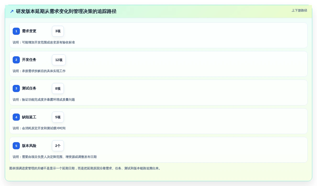 提升效率必备:2026年最受欢迎的5大编制进度计划软件有哪些详细盘点
