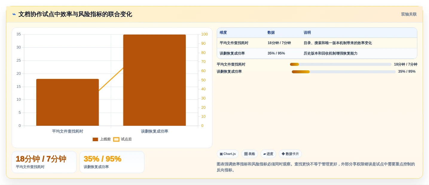 远程办公新选择:2026年最受欢迎的5大文档共享软件盘点