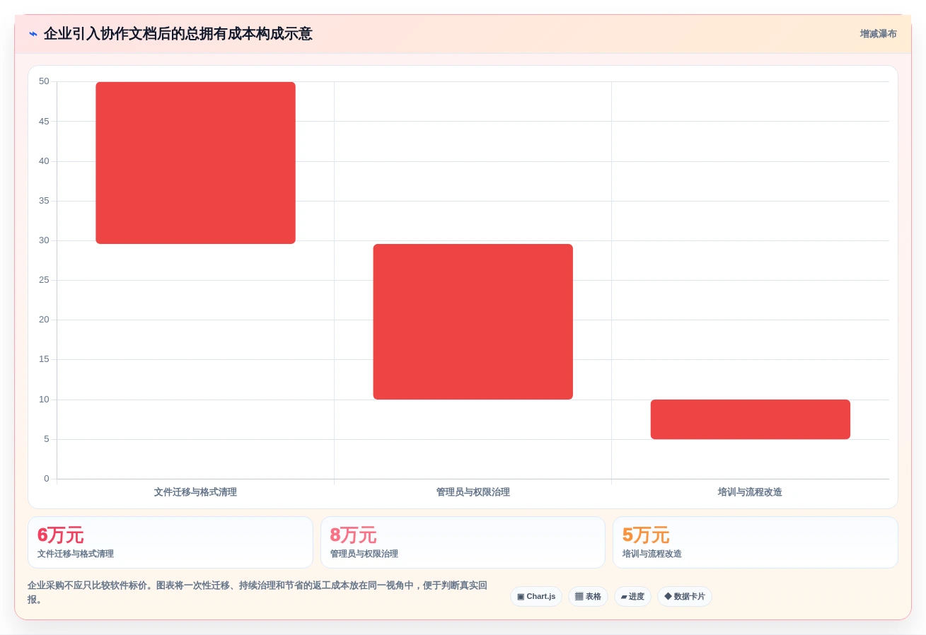 远程办公新标配:2026年5款顶级多人在线协作文档推荐