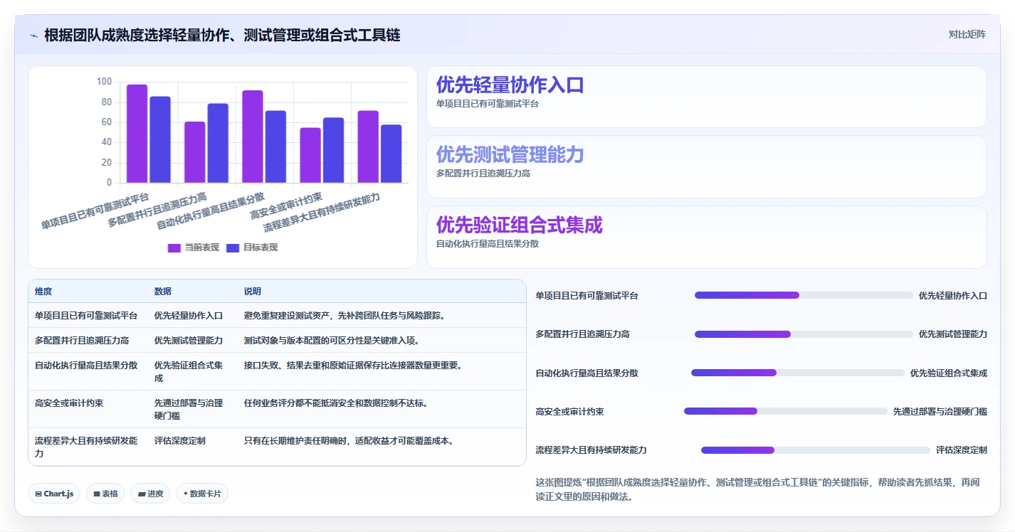 如何选择最适合你的智能座舱测试任务管理工具?2026年全面对比指南