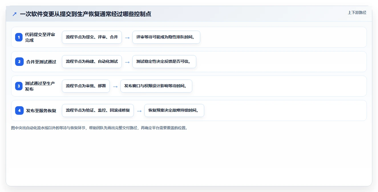 2026年顶级DevOps管理平台大盘点：8款提升效率的必备工具