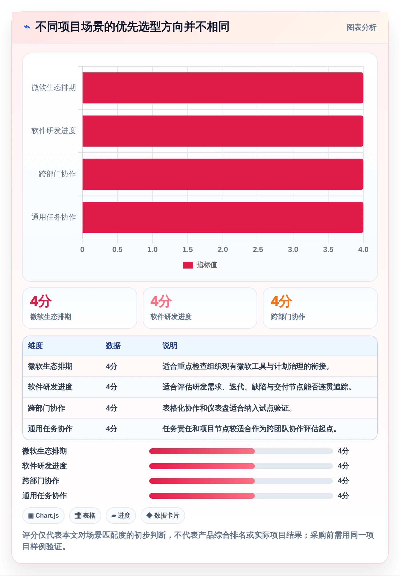2026年必看：8款顶级进度计量软件有哪些个详细对比